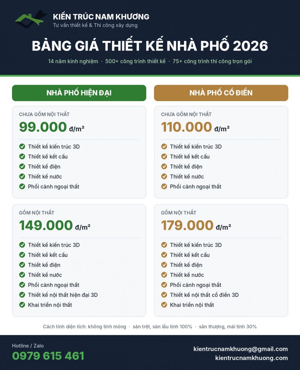 Bảng giá thiết kế nhà phố 2026 Kiến Trúc Nam Khương
