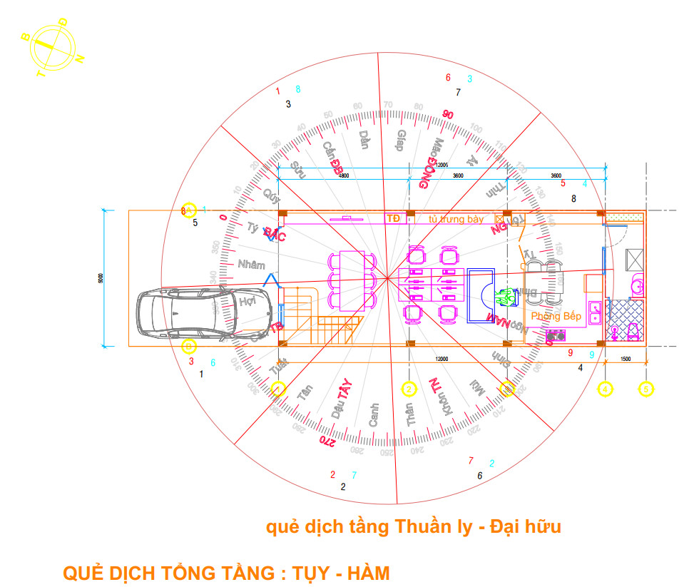 Mặt bằng khai triển phong thủy 
